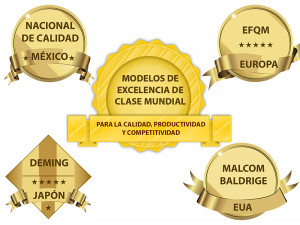 MODELOS DE EXCELENCIA DE CALIDAD